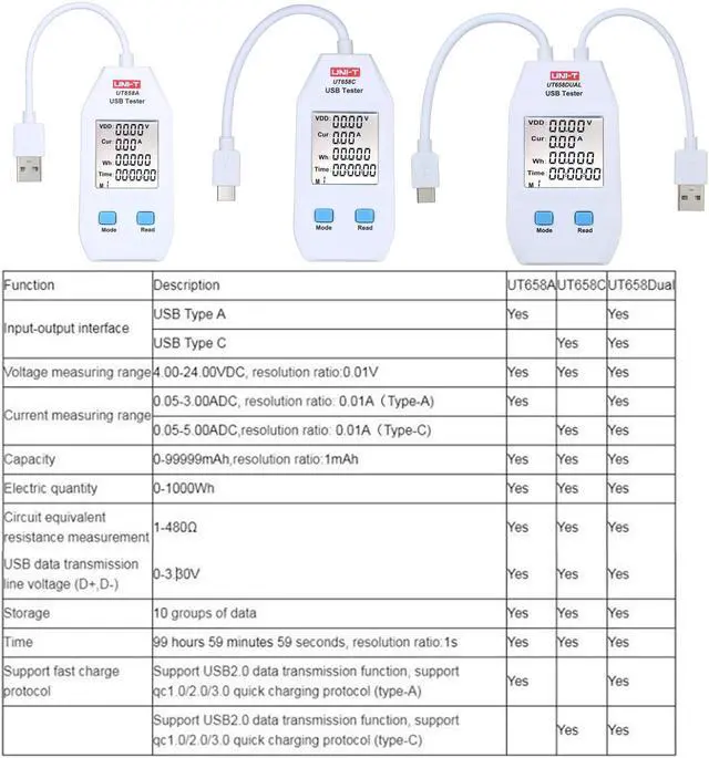 Alt view image 4 of 7 - UNI-T UT658C USB Power Meter LCD USB Tester Detector Voltmeter Ammeter Digital Power Capacity Tester