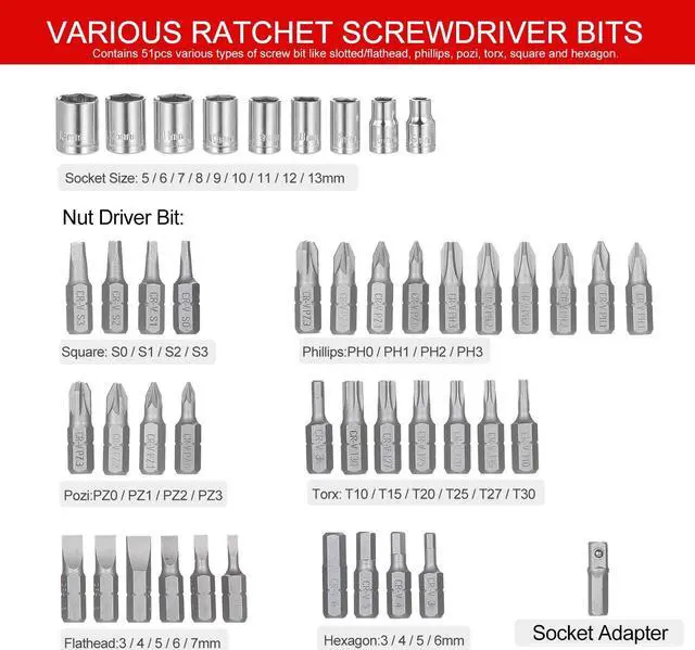 Alt view image 4 of 7 - 65PCS Ratchet Nut Driver and Screwdriver Kit Low-magnetic Screw Driver Bit and 1/4-Inch Drive Socket Set with 51-Piece Slotted/Philips/Pozi/Torx/Square/Hexagon Bits + 9-Piece Sockets + 2-Piece Extensi
