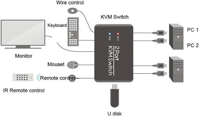 Alt view image 5 of 6 - 2 Port USB HD KVM Switch Switcher with Cable for Dual Monitor Keyboard Mouse HD Switch Support Desktop Controller Switching