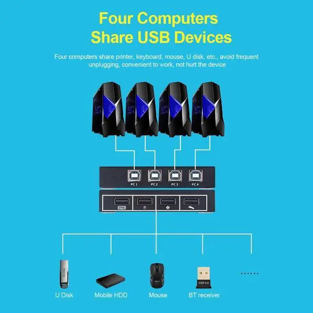 Alt view image 4 of 7 - AIMOS USB Shared Switcher Printer Shared Switcher 4-port Multi-computer Share USB Keyboard Mouse 4 in 4 Switcher