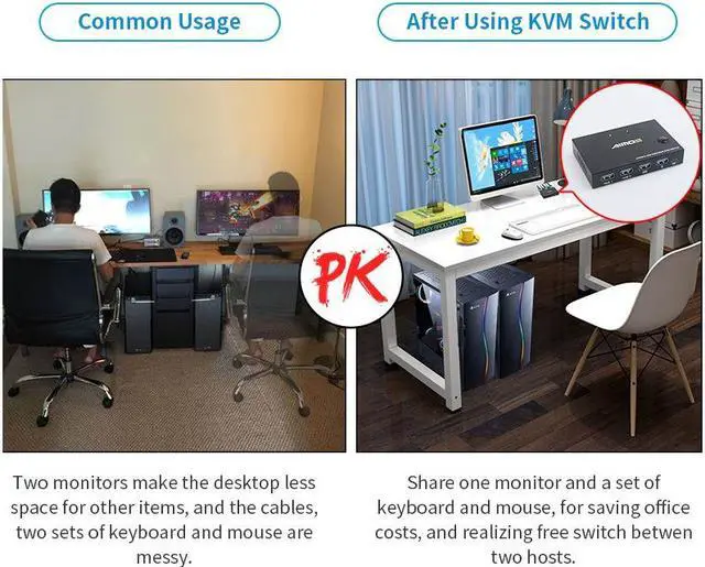 Alt view image 3 of 7 - AIMOS AM-KVM201CC 2-Port HDMI KVM Switch Support 4K*2K@30Hz HDMI KVM Switcher Keyboard Mouse USB
