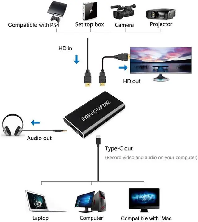 Alt view image 2 of 7 - Capture Card USB 3.0 HD Game Capture Card Device Type-C Support HD Video 1080P Video Capture Card for TV PC PS4 Game