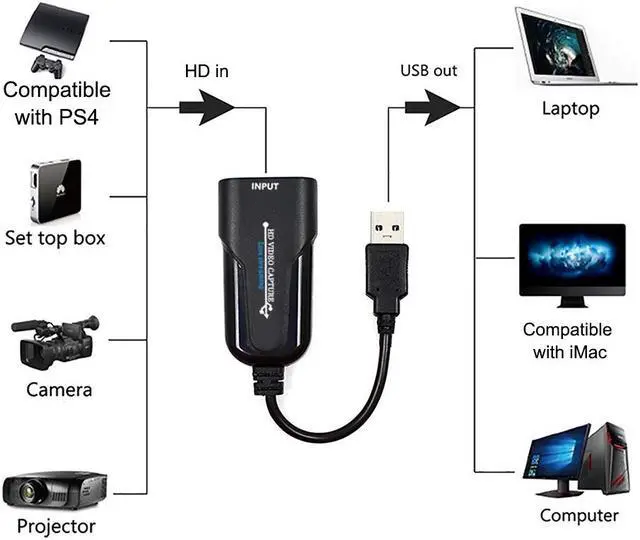 Alt view image 7 of 7 - Capture Card HD to USB Game Capture Card Device Recorder Support HD Video 1080P Video Capture Card for TV PC PS4 Game