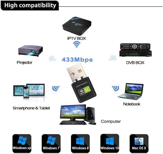 Alt view image 5 of 7 - Free Driver USB Wifi Adapter 600Mbps Wifi Adapter 5ghz Antenna USB Ethernet PC Wi-Fi Adapter Lan Wifi Dongle AC Wifi Receiver
