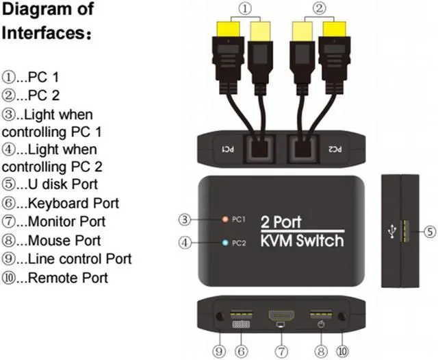 Alt view image 4 of 6 - 2 Port USB HD KVM Switch Switcher with Cable for Dual Monitor Keyboard Mouse HD Switch Support Desktop Controller Switching