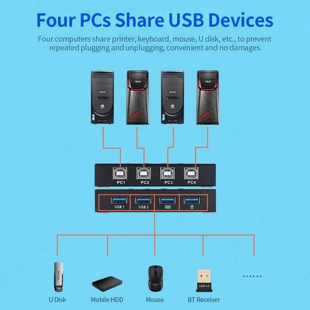 Alt view image 6 of 6 - AIMOS AM-404K USB Printer Share Switcher 4 Ports Keyboard Mouse U Disk HDD USB Controller Black