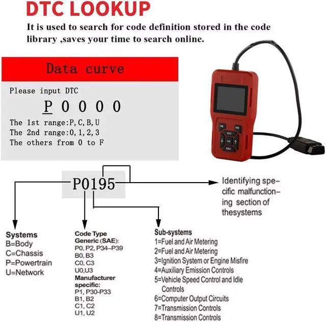 Alt view image 3 of 7 - OBDII Scanner Code Reader Car Diagnostic Scanner Engine Fault Code Reader Detector Auto Vehicle Scan Tool