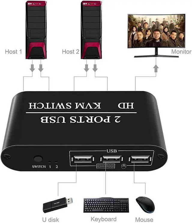 Alt view image 6 of 7 - KH21 4K30Hz Switcher HD USB KVM 2 Port Splitter for Sharing Monitor Keyboard Mouse Printer Plug And Play HD Audio Extractor Spdif Video Converter Video Adapter