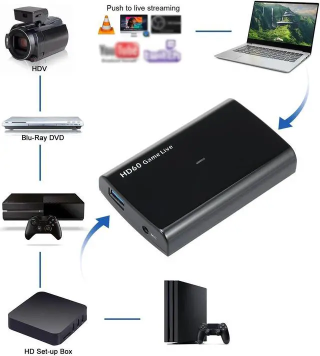 Alt view image 2 of 7 - Ezcap266 1080P HD Video Game Capture Box for Live Video Support 1080P Video Input and Output MIC Input Black