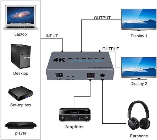 Alt view image 6 of 7 - E12 4K 60HZ HD Video Extractor with Optical Toslink Splitter Spdif&3.5mm AUX Stereo Video Converter HD 1.4 Splitter 1 IN 2 OUT Audio Adapter