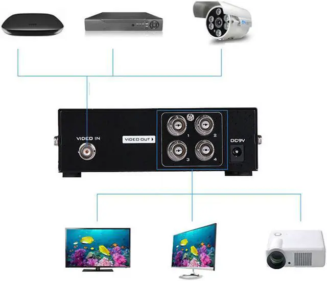 Alt view image 2 of 4 - 4-port BNC Video Splitter Converter CCTV DVR Composite Video BNC Box(Not SDI Splitter Box)