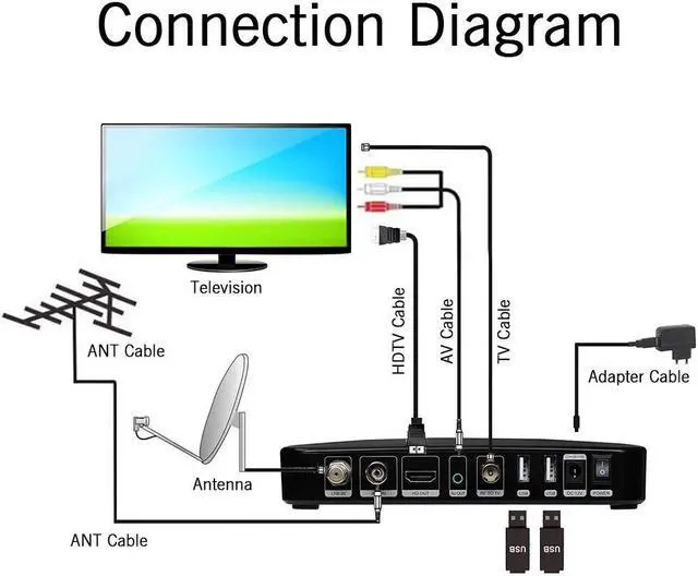 Alt view image 3 of 6 - GTMEDIA V7 PRO TV Receiver DVB-S/S2/S2X+T/T2 TV Decoder Memory 1G Bit RAM Support H.265 Albertis/Tivusat/BBC Satback