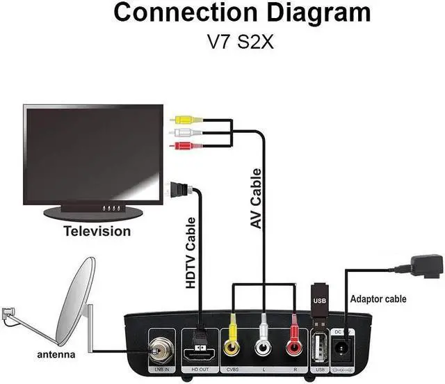 Alt view image 5 of 7 - GTMEDIA V7 S2X TV Receiver HD 1080P Support DVB-S/S2/S2X AVS+VCM/ACM/Multi-stream/T2MI Support BISS Auto Roll Online Movie