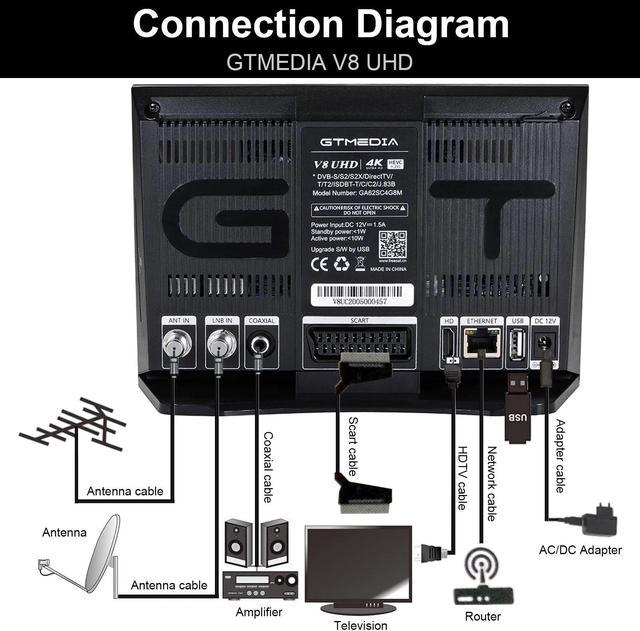 Receptor de TV GTMEDIA V8 UHD Combo DVB-S / S2 / S2X + T / T2