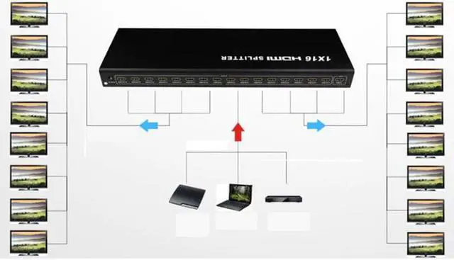 Alt view image 3 of 4 - High Resolution HDMI Splitter 1x16 1 in 16 out with USB Multimedia Play Support HDCP 4k 1080p 3D