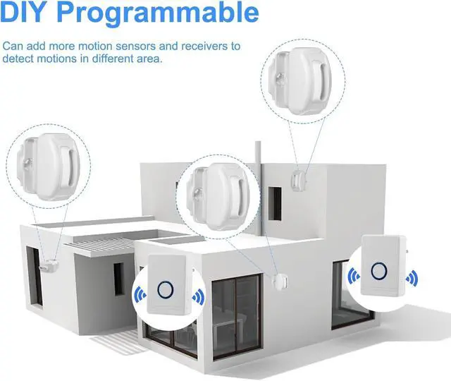 Alt view image 6 of 7 - Motion Sensor Alarm Wireless Long Range Motion Detector Alarm Motion Doorbell Door Sensor Chime Weatherproof Outdoor Indoor 5 Volume Levels 48 Ringtones for Home/Business