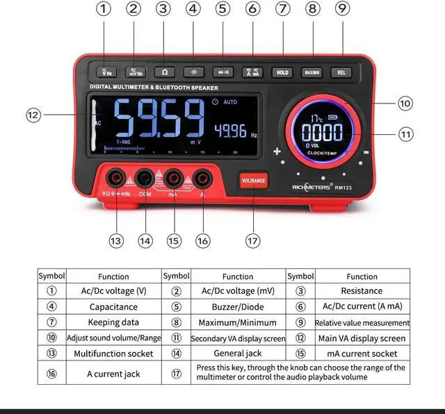 Alt view image 2 of 7 - RICHMETERS RM123 Multifunctional Digital Display Multimeter 19999 High Accuracy Counts Automatic Range BT Audio Multimeter AC/DC Voltage Current Resistance Capacitance Frequency Meter True RMS Value w