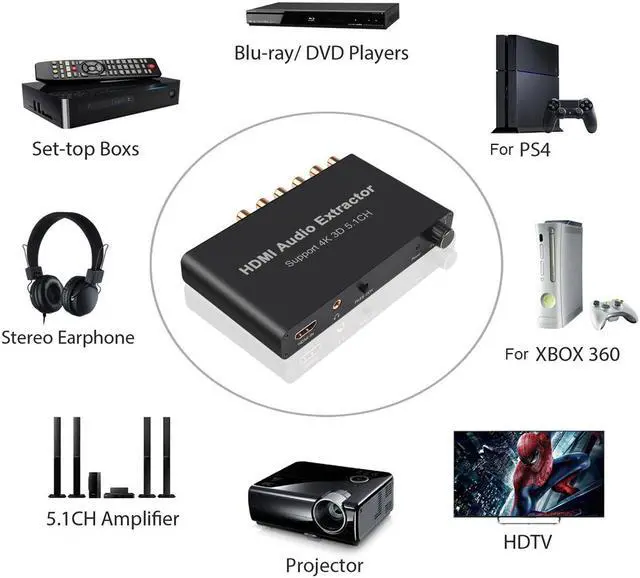 Alt view image 5 of 5 - 4K HDMI to RCA AC3 / DST to 5.1 Coaxial Audio Decoder Amplifier Analog Converter Support 5.1 Channel for PS4 DVD Player