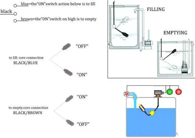 Alt view image 3 of 6 - ELECALL EM15-2 3M Controller Float Switch Liquid Fluid Water Level Float Switch Controller Contactor Sensor