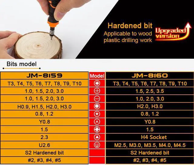 Alt view image 4 of 7 - 33 in 1 JAKEMY 8160 Precision Screwdriver Bits Set For iPhone 7 Laptop Mobile Phone Repair Tool Kits Wood Working Hand Tool Set