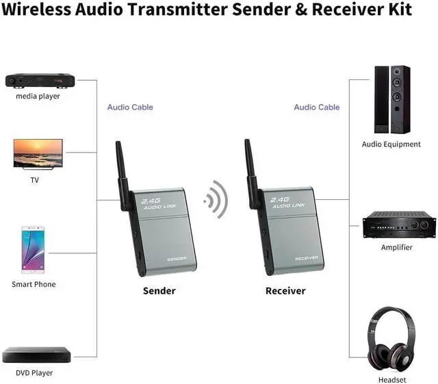 Alt view image 7 of 7 - 2.4G Digital Wireless Audio Transmitter Sender & Receiver Adapter Speaker for HiFi Home Audio Stereo Music Streaming Sound Systems