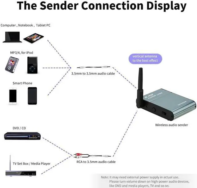 Alt view image 6 of 7 - 2.4G Digital Wireless Audio Transmitter Sender & Receiver Adapter Speaker for HiFi Home Audio Stereo Music Streaming Sound Systems