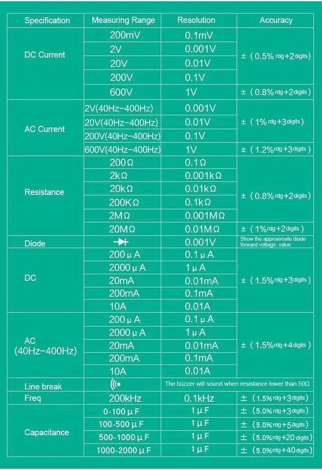 Alt view image 4 of 5 - ELECALL Autorange Digital Multimeter 3 1/2 1999 Low Battery Indication Overload Protection Multimeter capacitance AC DC voltage & Brown