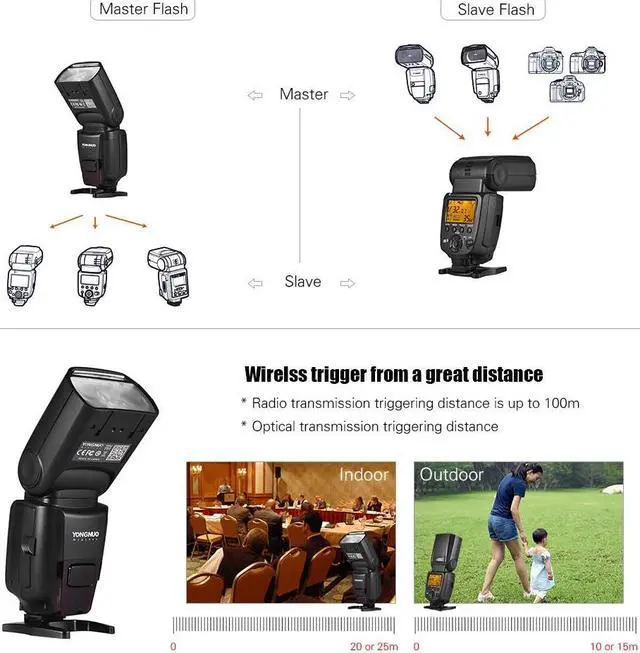 Alt view image 2 of 7 - Yongnuo YN860Li Wireless Flash Speedlite Lithium Battery Flash Light for Nikon Canon Compatible YN560III/YN560IV/YN660/YN968N