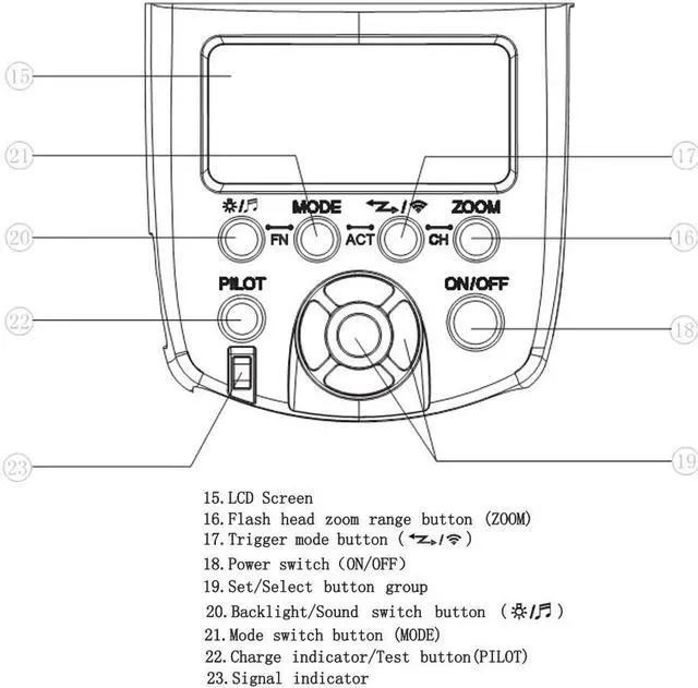 Alt view image 2 of 7 - YONGNUO YN560 ? 2.4GHZ Flash Light Speedlite Wireless Transceiver Integrated for Canon Nikon Panasonic Pentax Camera