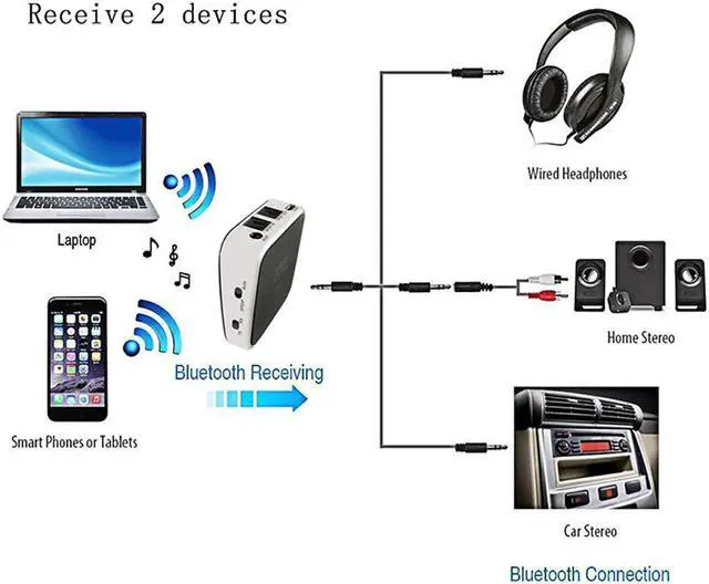 Alt view image 2 of 6 - BTI-029 Bluetooth 5.0 Audio Bluetooth Transmitter Receiver 2 IN 1 3.5mm CSR8670 V5.0 Wireless Bluetooth Adapter for Car and TV