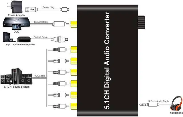 Alt view image 2 of 6 - 5.1 CH Digital Audio Converter Decoder SPDIF Optical Coaxial to RCA DTS/AC3