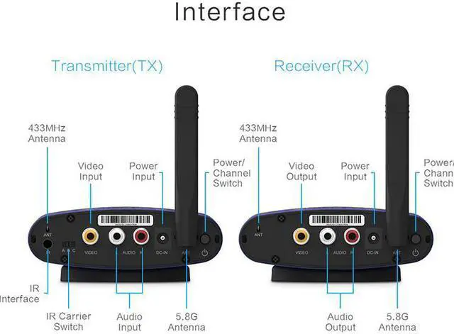 Alt view image 2 of 6 - PAT-535 5.8GHz 200M Wireless AV TV Audio Video Sender Transmitter Receiver IR Remote for IPTV DVD STB DVR