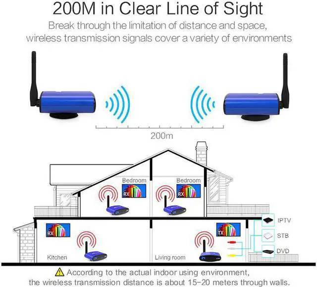 Alt view image 3 of 6 - PAT-535 5.8GHz 200M Wireless AV TV Audio Video Sender Transmitter Receiver IR Remote for IPTV DVD STB DVR