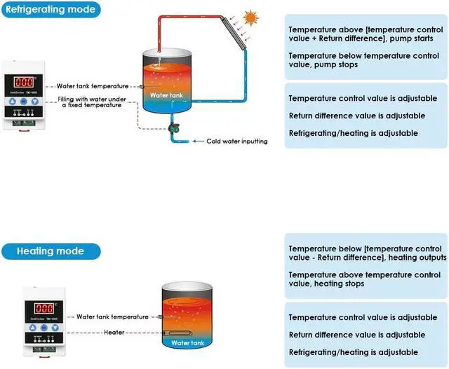 Alt view image 7 of 7 - GeekTeches TMC-6000 110-240V Guide Rail Digital Temperature Controller Thermostat Refrigeration Heating Temperature Control Magnet Probe