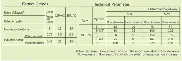 Alt view image 4 of 7 - ELECALL Water/Paddle Flow Sensors water level controll flow switch liquid sensor