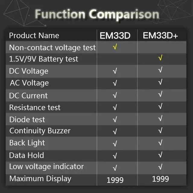 Alt view image 3 of 7 - ELECALL 3 1/2 Multimeter EM33D AC/DC 600V 1999 Counts Backlight Data Hold NCV Voltage Detection Overload Protection