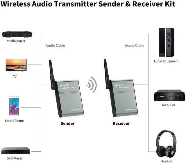 Alt view image 7 of 7 - 2.4G Digital Wireless Audio Transmitter Sender & Receiver Adapter Speaker for HiFi Home Audio Stereo Music Streaming Sound Systems