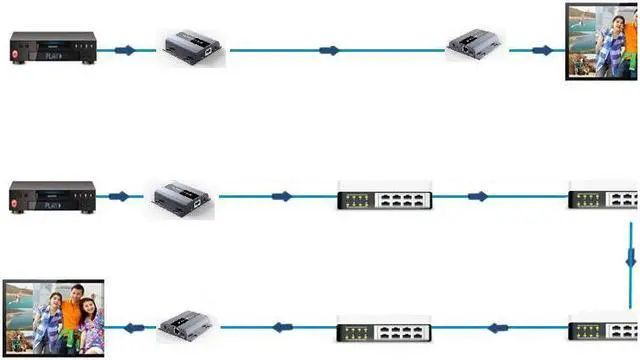 Alt view image 5 of 5 - LKV383 HDMI HDbitT Extender IR Over Over RJ45 Cat5e/C Up to 120M Supports 1 Hdmi Transmitter To Many Hdmi Receivers