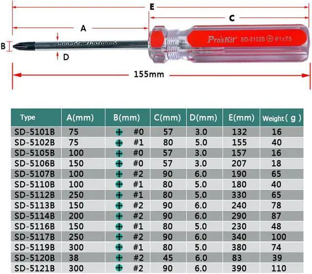Alt view image 5 of 6 - Pro'sKit SD-5114B 2*200mm Color PVC Multi-function Magnetic Screwdriver Opening Tool Repair Tool For Iphone Laptop Cellphone Electronics