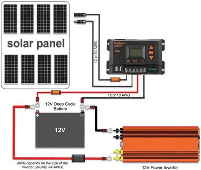 Alt view image 4 of 5 - PWM Control 20A 12V/24V Solar Charger Controller Graphical Black Color LCD Display Panel Battery Regulator