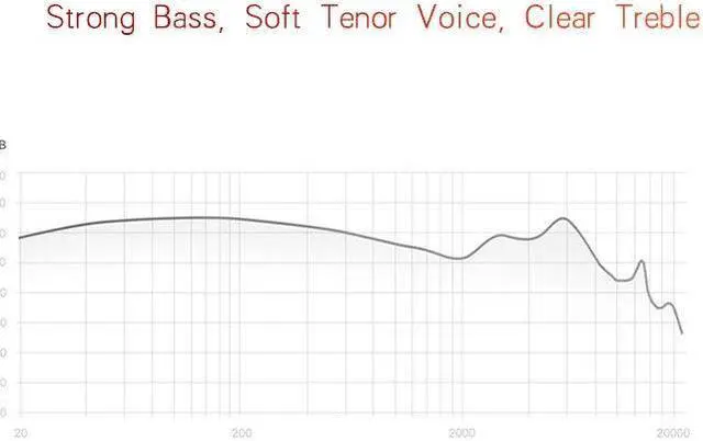 Alt view image 6 of 7 - Fineblue FA-80 Bluetooth 4.1 Wireless Headphones Sweatproof IPX-5 Water-resistant Sports Smart Noise Reduction Earbuds Headset with Apt-x/mic - White