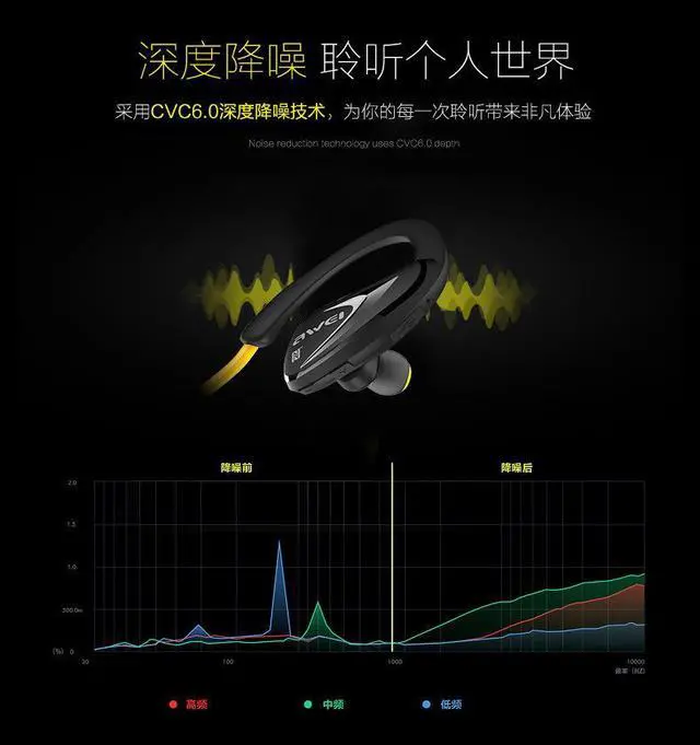 Alt view image 5 of 6 - Awei A880BL Bluetooth Earphones Wireless Headphones with Microphone For Phone Bluetoot V4.1 APT-X Sport Auriculares (Yellow)