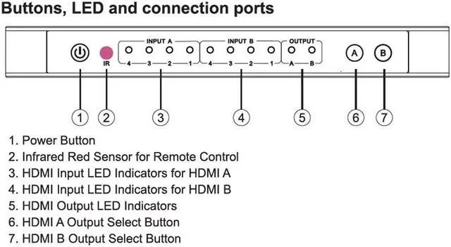 Alt view image 5 of 7 - Full HD 4K 1080P HDMI Matrix 4x2 Switch Splitter EDID HIFI Matrix with IR Remote Control Audio Supports HDMI V1.4/3D/4Kx2K 30Hz