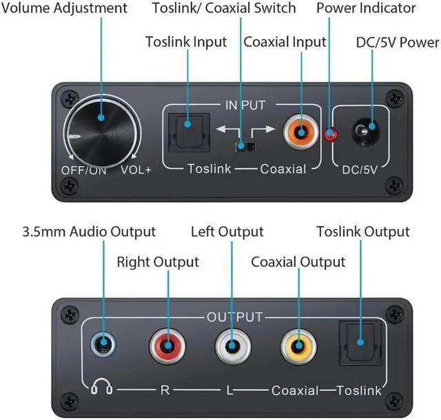 Alt view image 2 of 7 - HiFi Digital Analog Audio Converter Fiber Coaxial to RCA Left and Right Channel Coaxial Bi-directional Switch with RCA 3.5mm Jack Output for Earphone Computer TV
