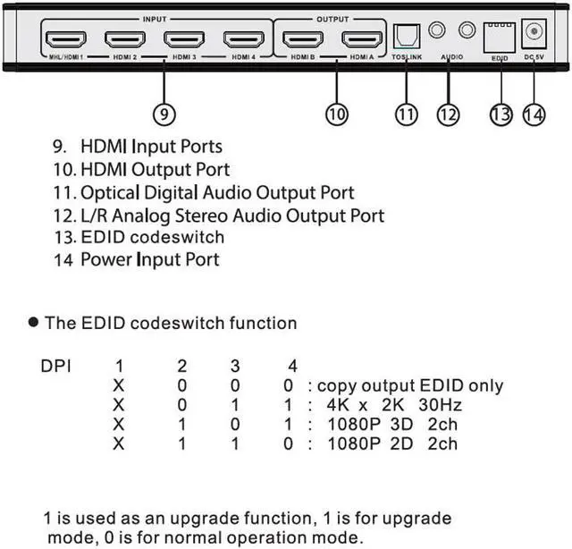 Alt view image 7 of 7 - Full HD 4K 1080P HDMI Matrix 4x2 Switch Splitter EDID HIFI Matrix with IR Remote Control Audio Supports HDMI V1.4/3D/4Kx2K 30Hz