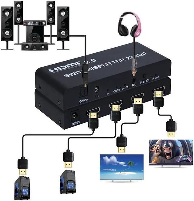 Alt view image 7 of 7 - 2x2 HDMI 2.0 Switch Switcher Splitter 4K @ 60Hz YUV 4:4:4 Optical SPDIF + 3.5mm Jack Audio Extractor with IR Remote Control