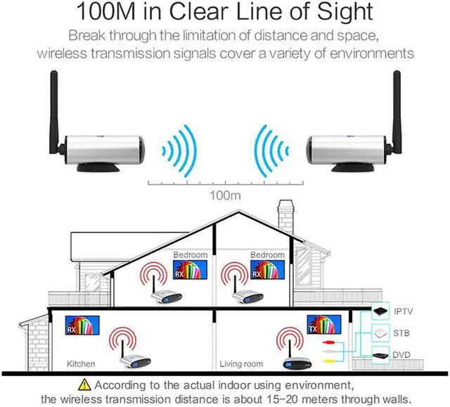 Alt view image 6 of 7 - PAT-225 100m 2.4GHz Wireless A/V Transmitter Receiver Audio Video Sender with IR Signal Extension Wire for TV Set box DVD IPTV