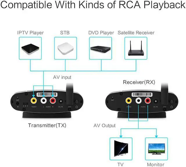 Alt view image 7 of 7 - PAT-225 100m 2.4GHz Wireless A/V Transmitter Receiver Audio Video Sender with IR Signal Extension Wire for TV Set box DVD IPTV