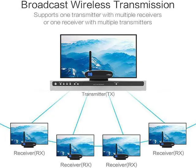 Alt view image 2 of 7 - PAT-225 100m 2.4GHz Wireless A/V Transmitter Receiver Audio Video Sender with IR Signal Extension Wire for TV Set box DVD IPTV