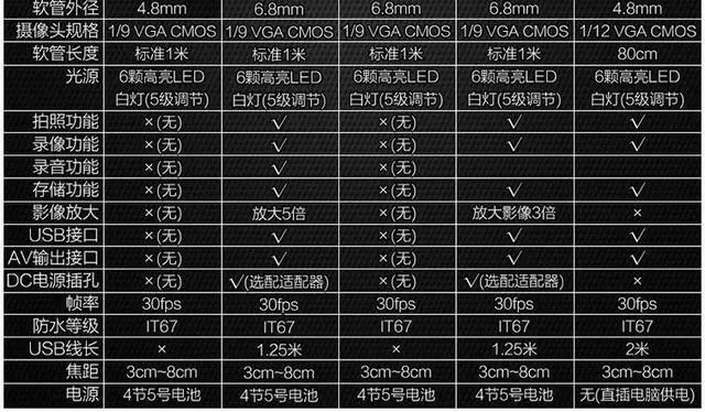 Alt view image 6 of 6 - VICTOR 502 VC502 portable USB Endoscope 10mm Probe 2 Led 4XZoom Inspection Video Cam 54 Degree Angle of View